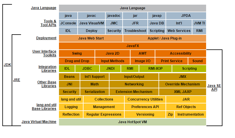 java定义常量_java定义json数组_java中数组的定义