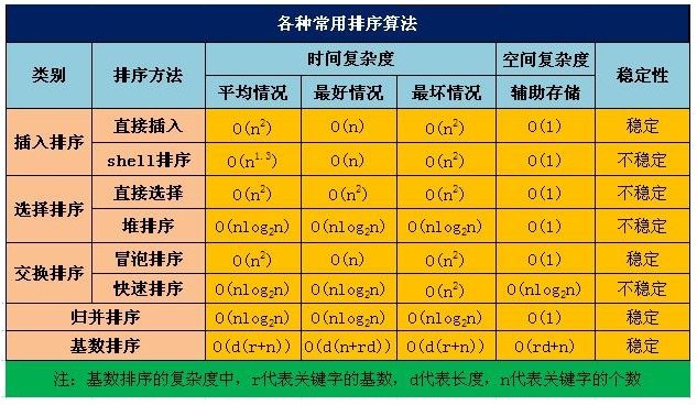 java中数组的定义_java定义常量_java定义json数组