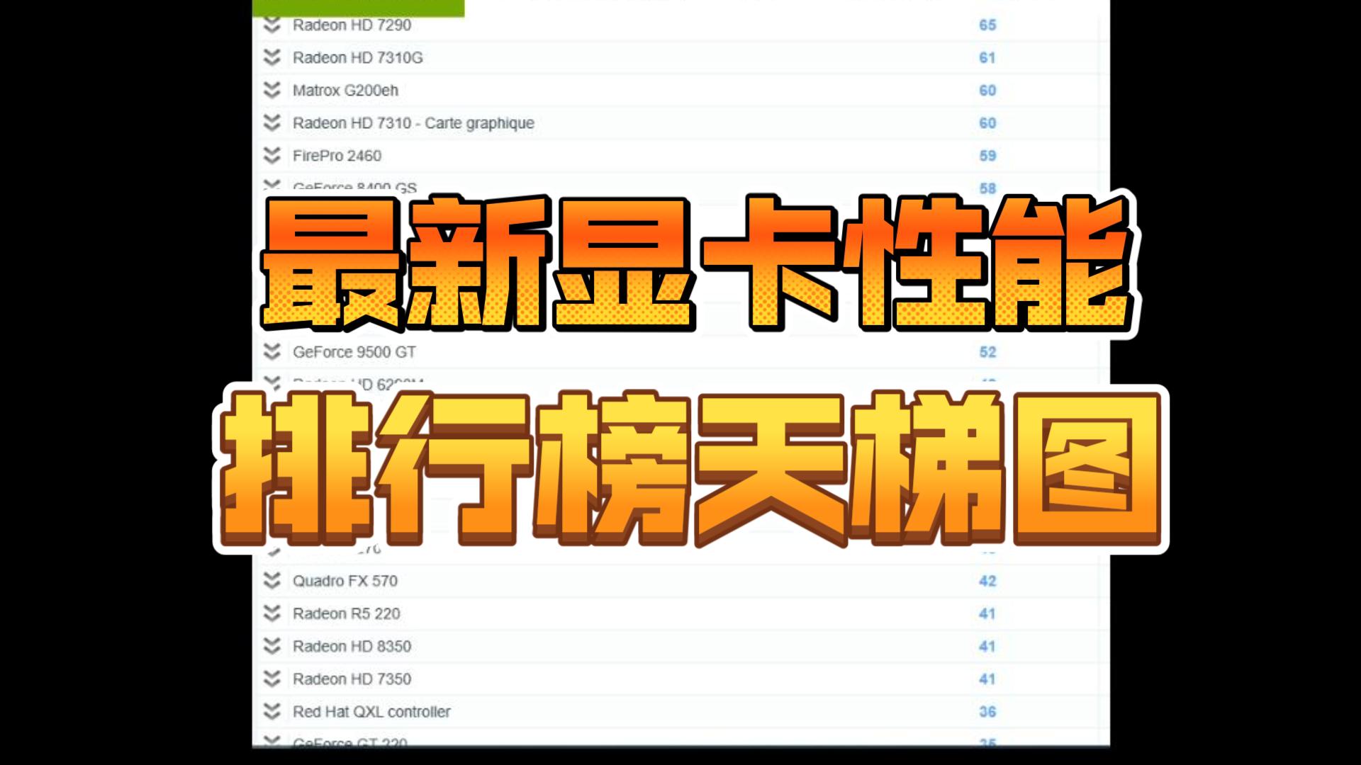 显卡排名天梯图_显卡最新排名天梯_显卡排行榜天梯图