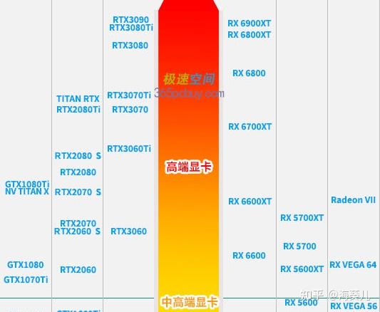 显卡排名天梯图_显卡排行榜天梯图_显卡最新排名天梯