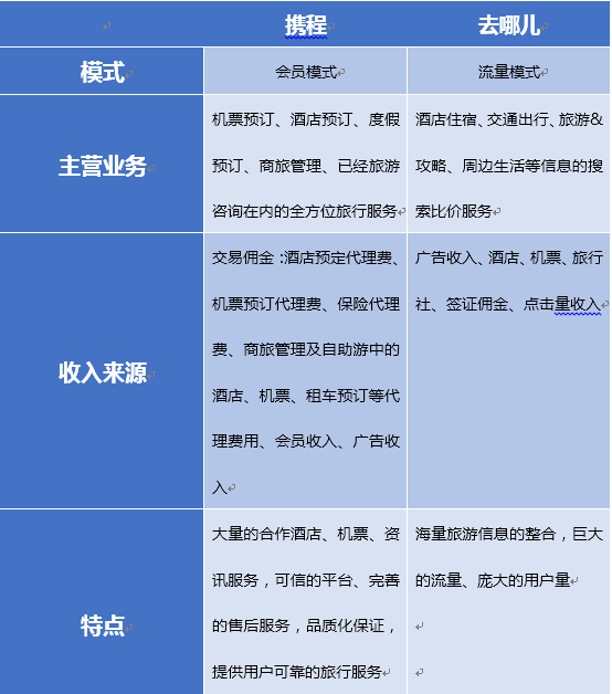 携程旅行车主司机端_携程车主司机端下载_携程用车司机端