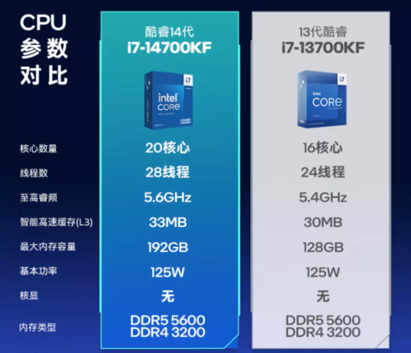 天玑1000_天玑1000+8核怎么样_天玑1000+相当于骁龙多少