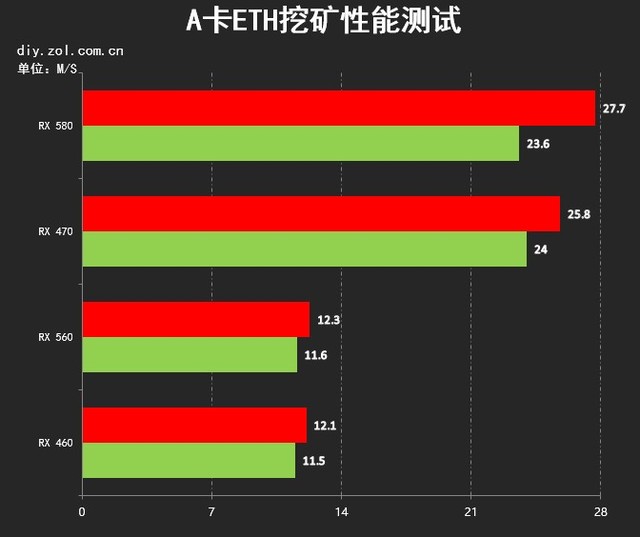 挖矿算力收益_挖矿算力是0怎么回事_挖矿算力