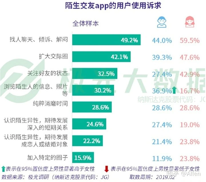 怎么注销探探的账号_注销探探账号会怎么样_注销探探帐号