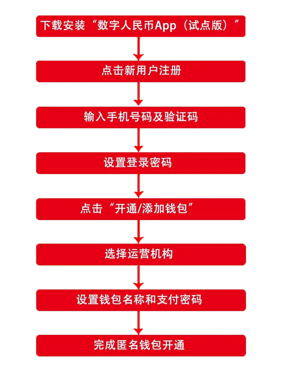 tp钱包怎么换成人民币显示_钱包币币兑换待支付_钱包里的币怎么换成人民币