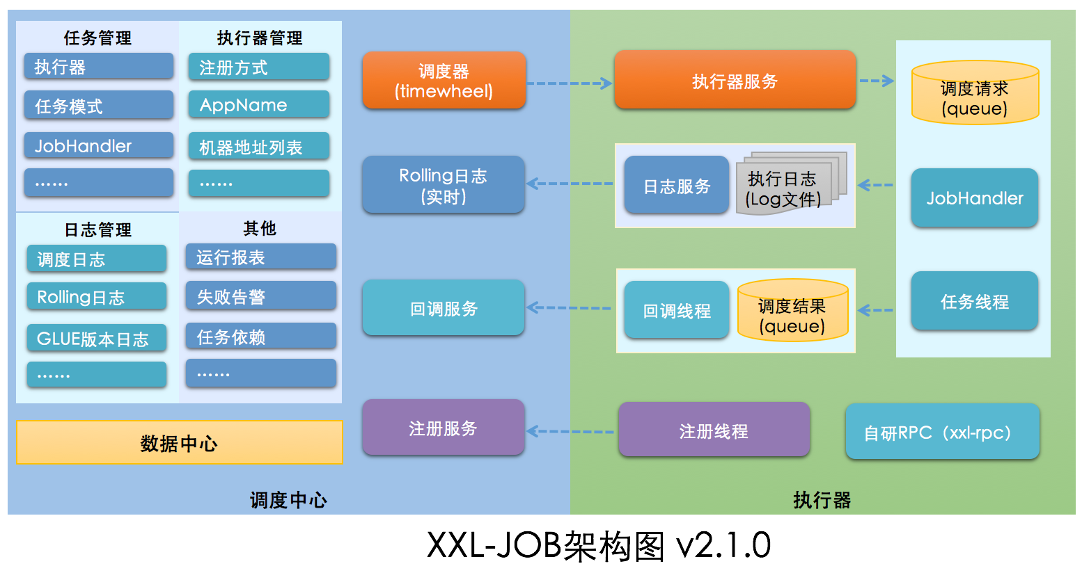 bigdecimal判断是否大于0_判断大于小于函数_excel判断大于