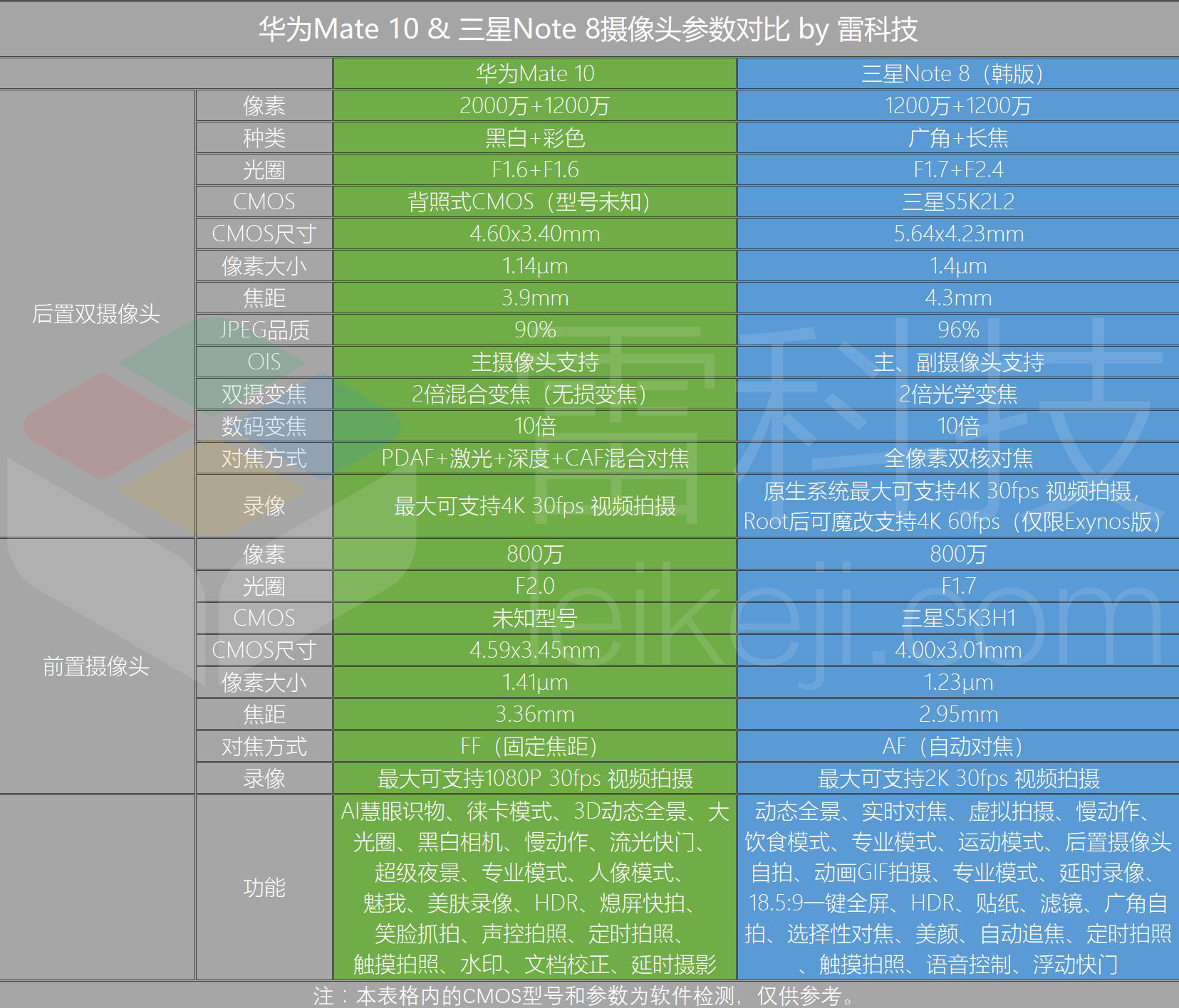 手机音质排行榜dxomark_2021音质最强手机排行_音质排名手机