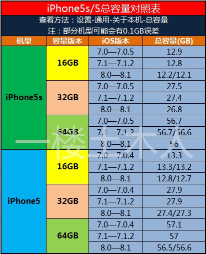 苹果手机型号在哪看_苹果看型号号码_型号苹果手机看什么参数