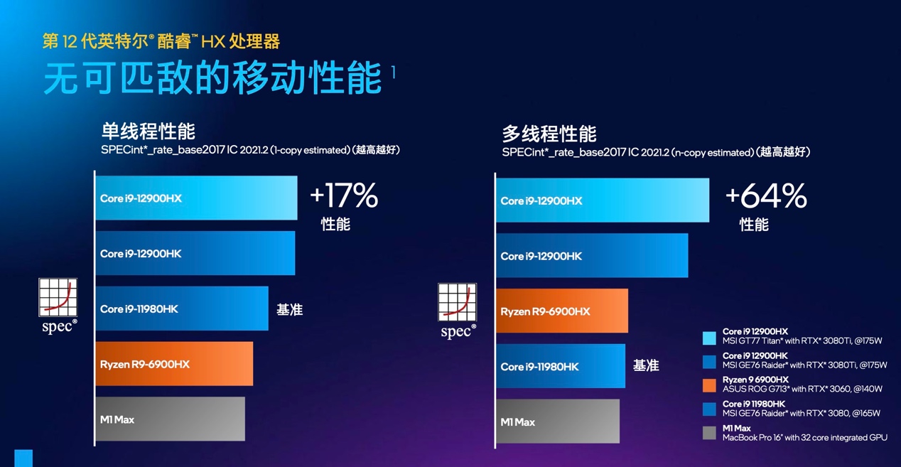 处理器和设备的区别_i7和i9处理器的区别_温奶器和调奶器的区别