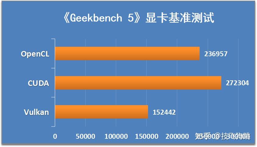 2080ti600w电源_2080ti电源要多少瓦_2060500瓦电源