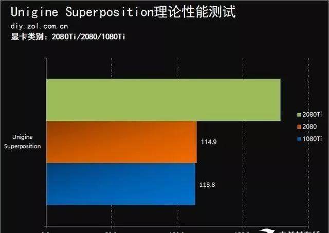 2080ti电源要多少瓦_2080ti600w电源_2060500瓦电源