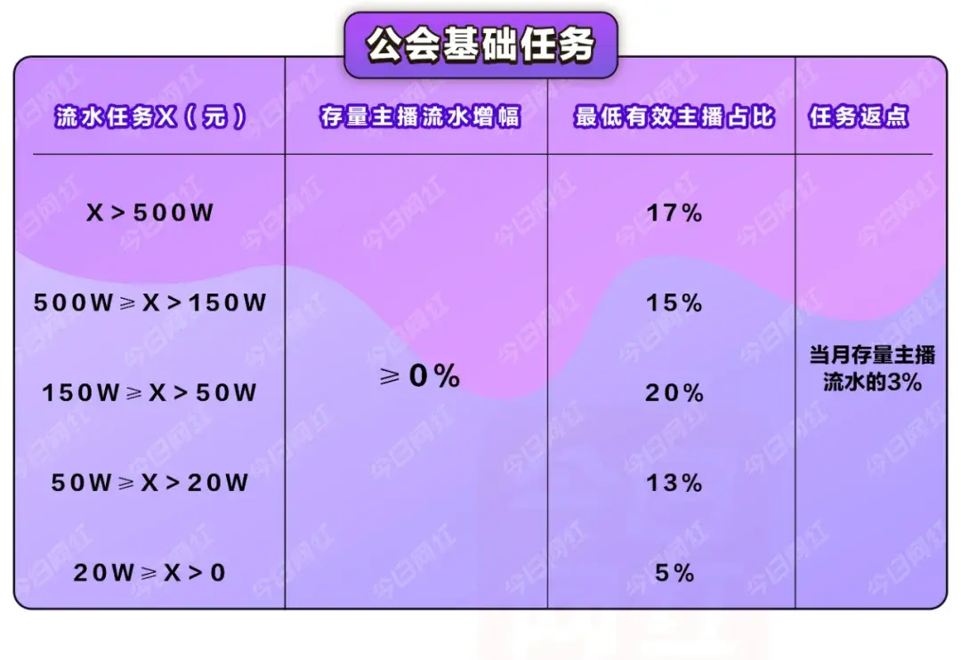 快手粉丝量能赚钱吗_快手多少粉丝可以有收益_快手粉丝给钱吗