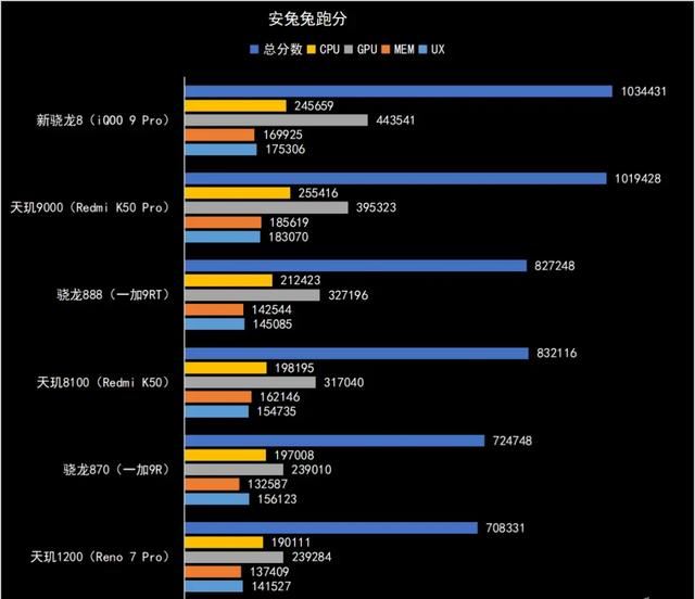 对比网站推荐_对比网站v_cpu对比网站