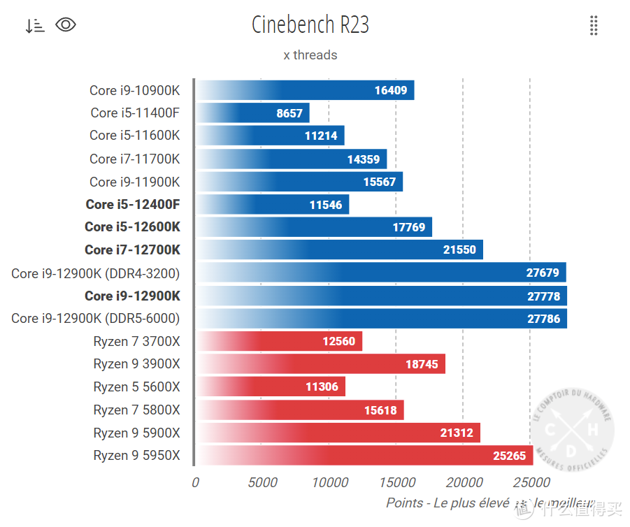 2020年英特尔cpu_英特尔cpu性能排行2021_英特尔cpu排行2023