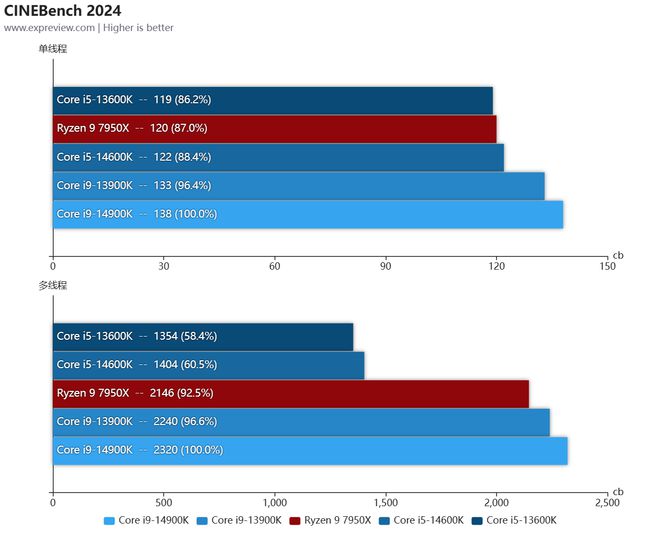 2020年英特尔cpu_英特尔cpu性能排行2021_英特尔cpu排行2023