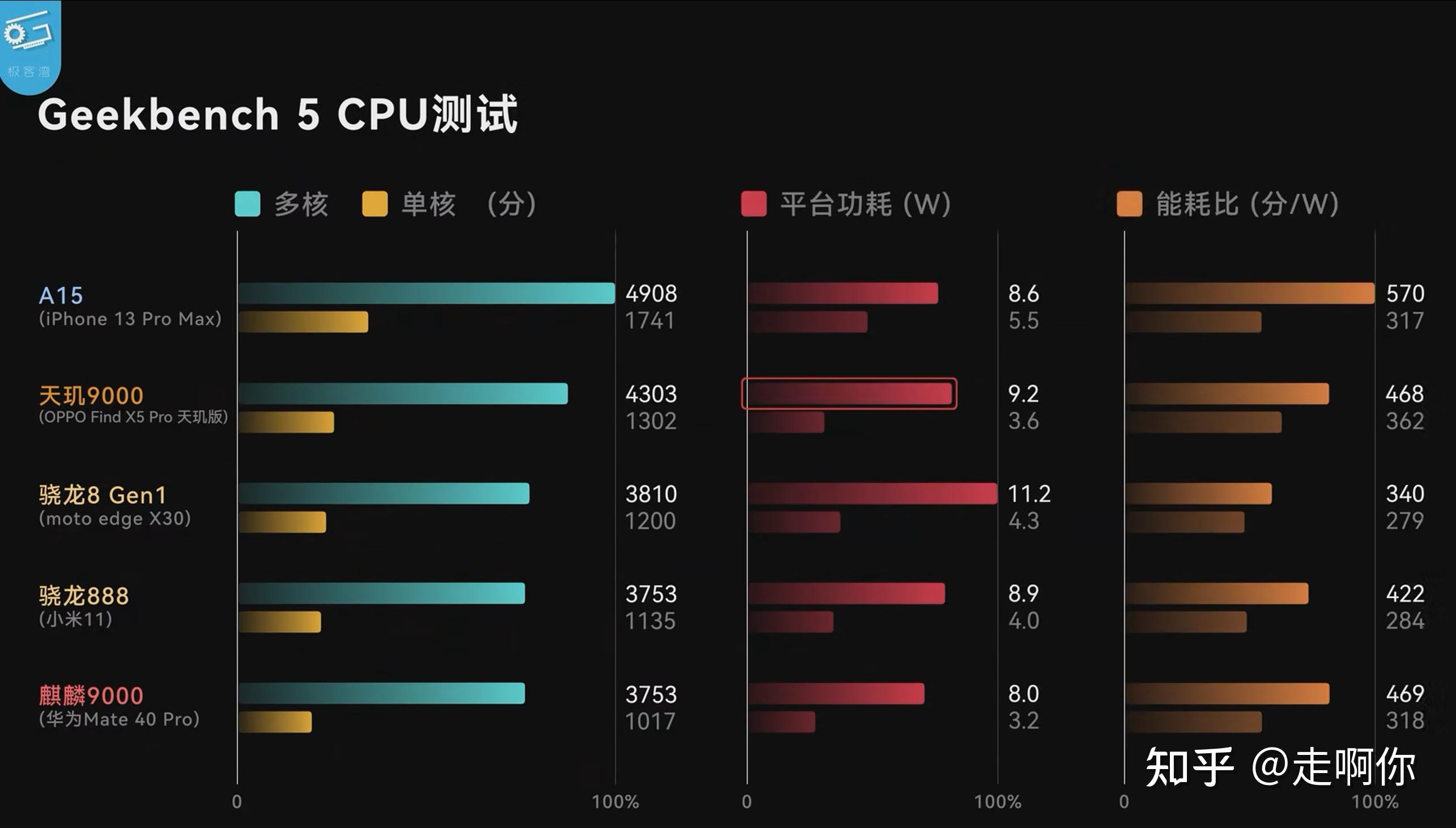 天梯榜cpu手机_天玑处理器性能排行榜_处理器天机排行榜