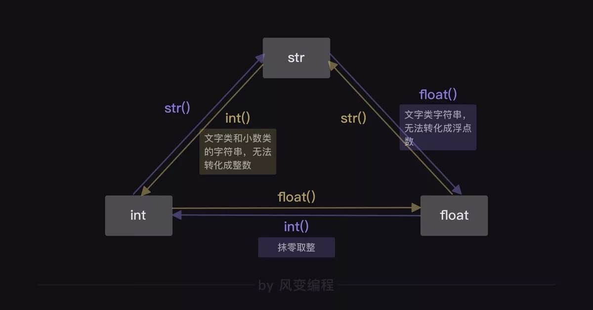 pythonint()怎么用_pythonint()怎么用_pythonint()怎么用