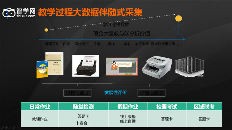 智学网的申诉在哪儿_智学网怎么申诉_智学网申诉在哪里