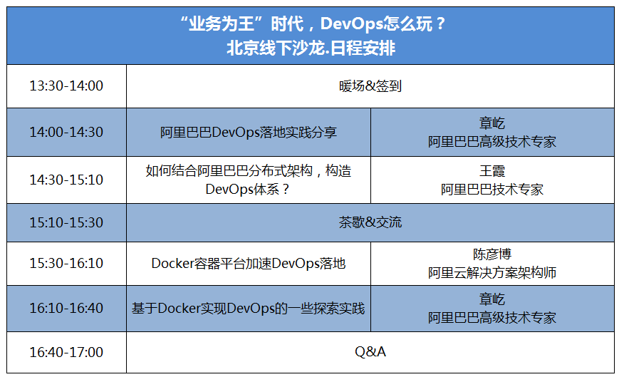 阿里云排名全球_阿里云pai_阿里云排名第三其它两位是什么