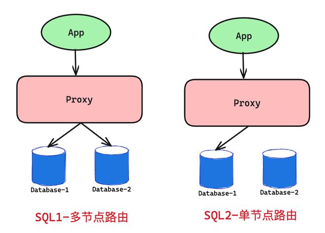 变量临时表_sql临时变量_mysql临时变量