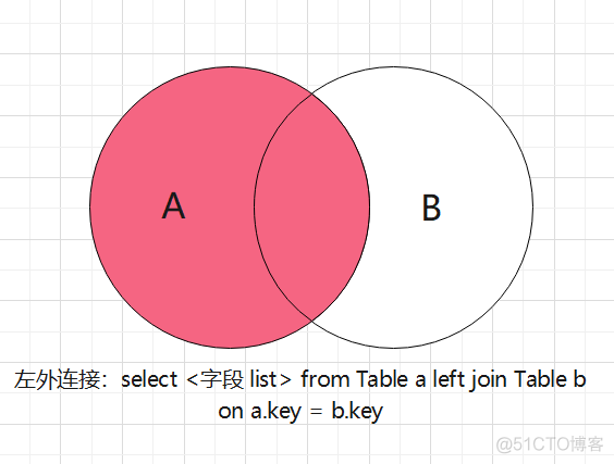 sql临时变量_变量临时表_mysql临时变量