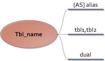 mysql临时变量_变量临时表_sql临时变量