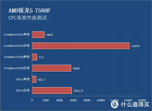 e52660相当于什么cpu_笔记本cpu与台式机cpu_intel至强e52660