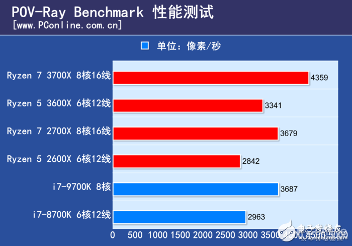 3600x相当于i几_3600相当于i几_3600x相当于i几