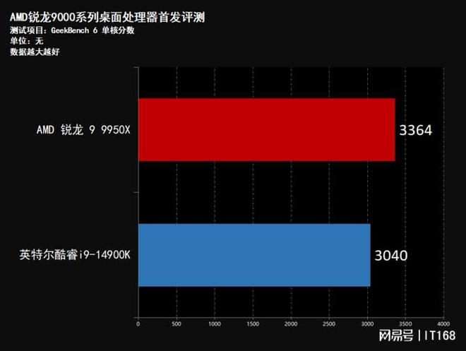 3600x相当于i几_3600相当于i几_3600x相当于i几