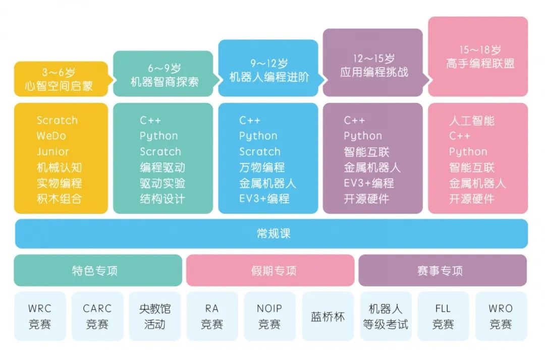 c++模板_模板垂直度允许偏差_模板尺寸规格及价格