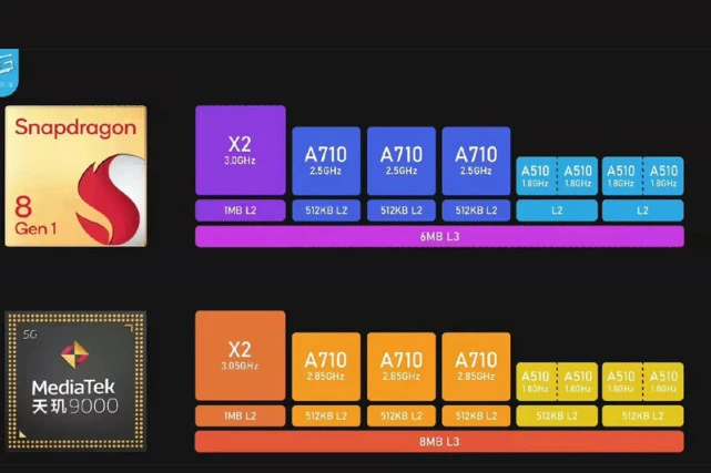 骁龙四系列处理器有哪些_骁龙4gen1处理器_骁龙最新4系列处理器