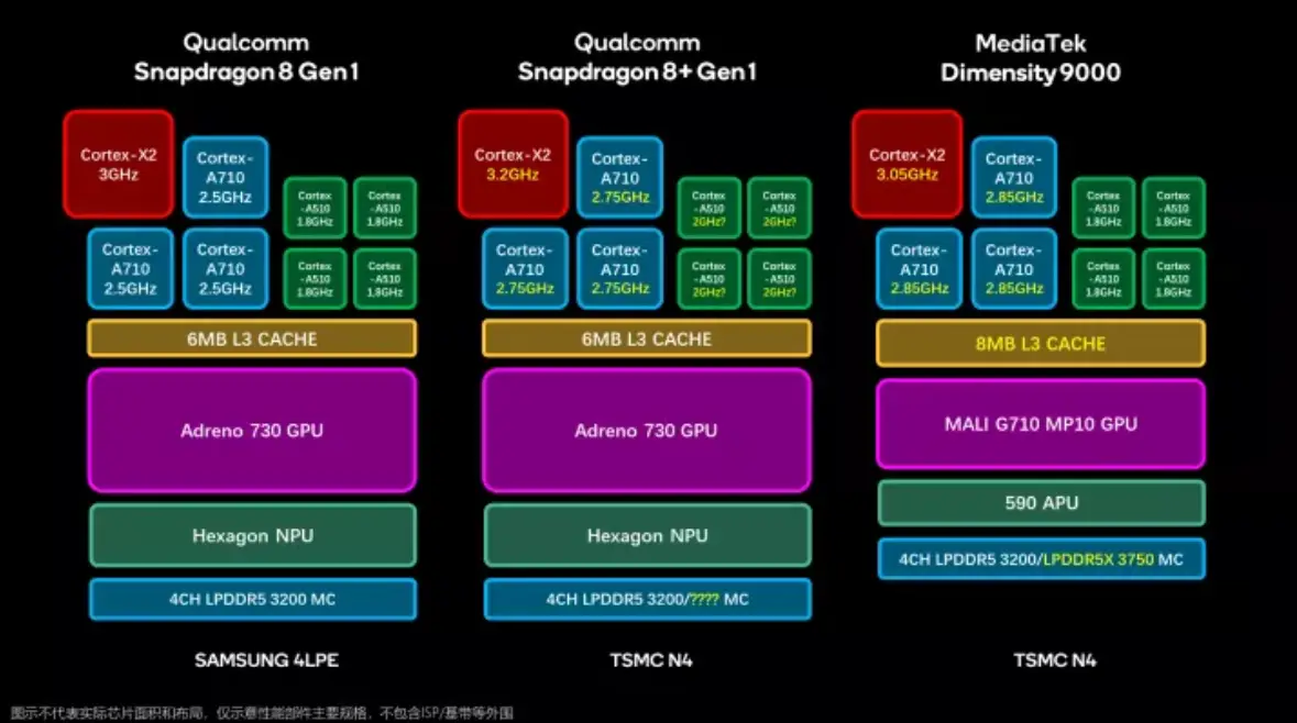 骁龙4gen1处理器_骁龙最新4系列处理器_骁龙四系列处理器有哪些