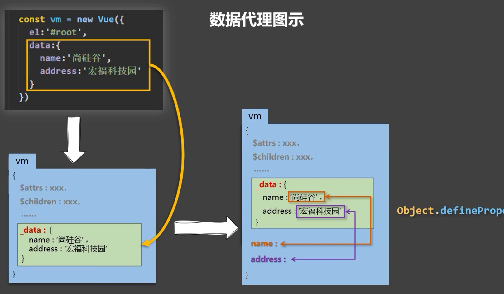 周期生命表_vue生命周期_生命周期函数有哪些具体的特点