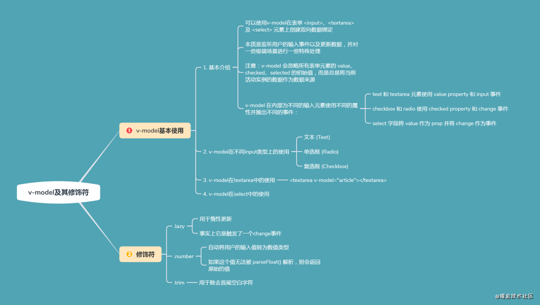 生命周期函数有哪些具体的特点_vue生命周期_周期生命表