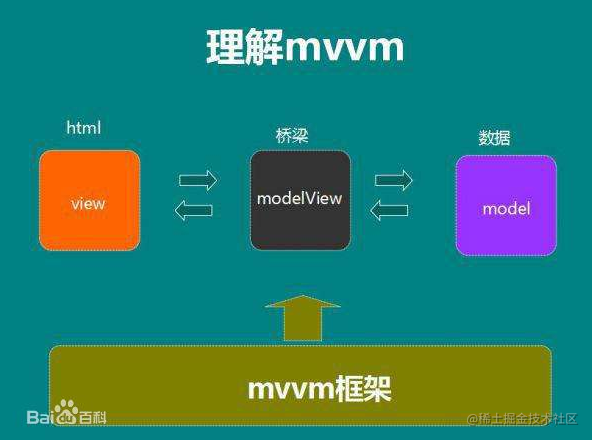 生命周期函数有哪些具体的特点_vue生命周期_周期生命表