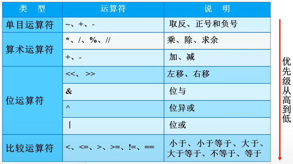 pythonint()怎么用_pythonint()怎么用_pythonint()怎么用