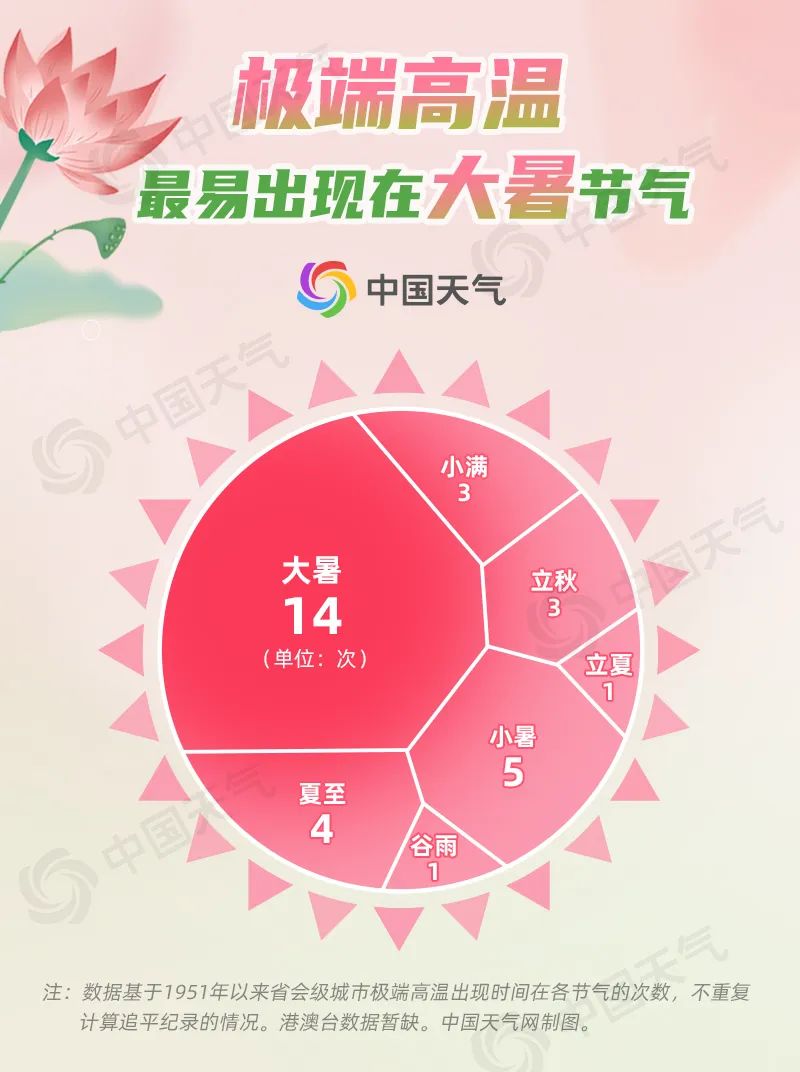 小暑的俗语和农谚_小暑俗语_小暑节气的俗语有哪些