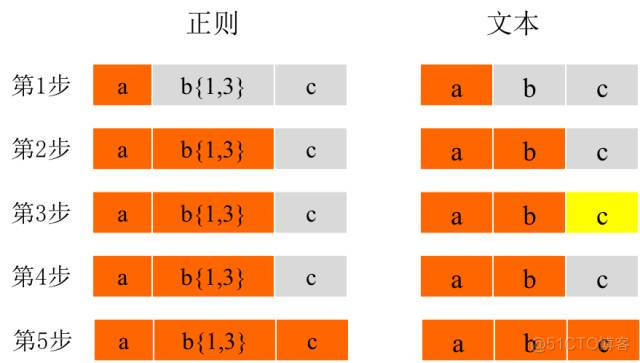 正则表达式语法_正则表达式定义的语言_正则表达式语法错误是什么意思