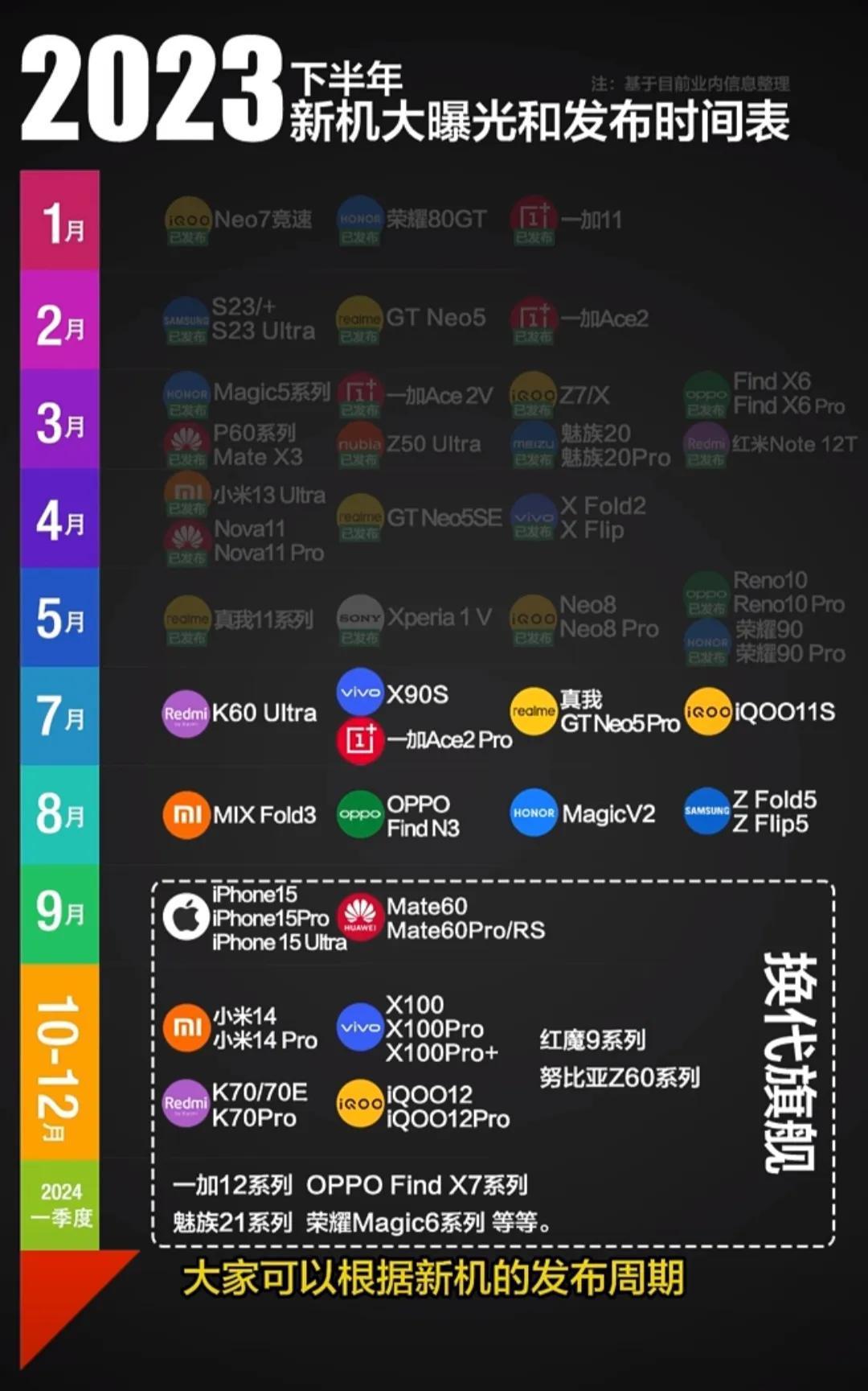 排行榜国产销量手机2023款_排行榜国产销量手机2023年_国产手机销量排行榜2023