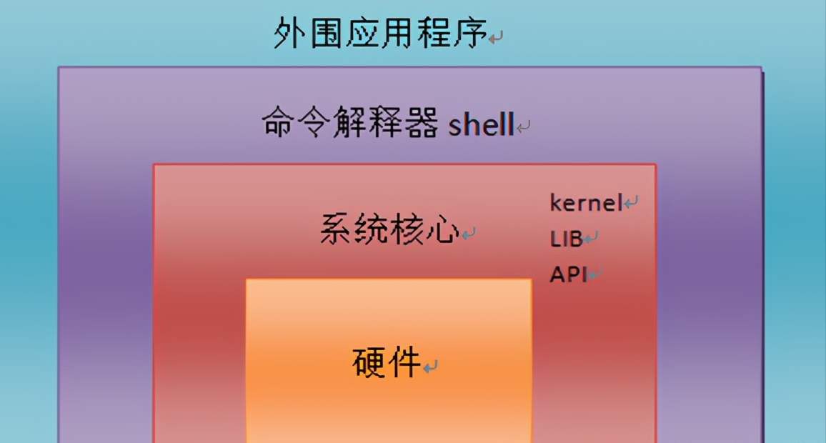 linux文件夹命名规则_linux文件夹命名规范_linux文件夹重命名