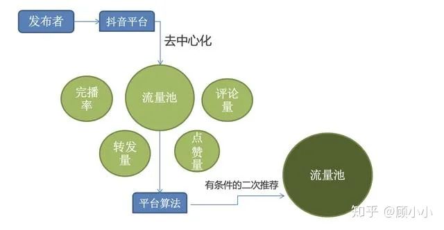 抖音里什么叫pk_抖音pk是什么意思啊_抖音意思是唯一