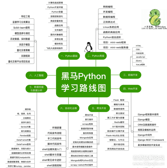 pythonfor循环_pdca管理循环循环图_循环Python