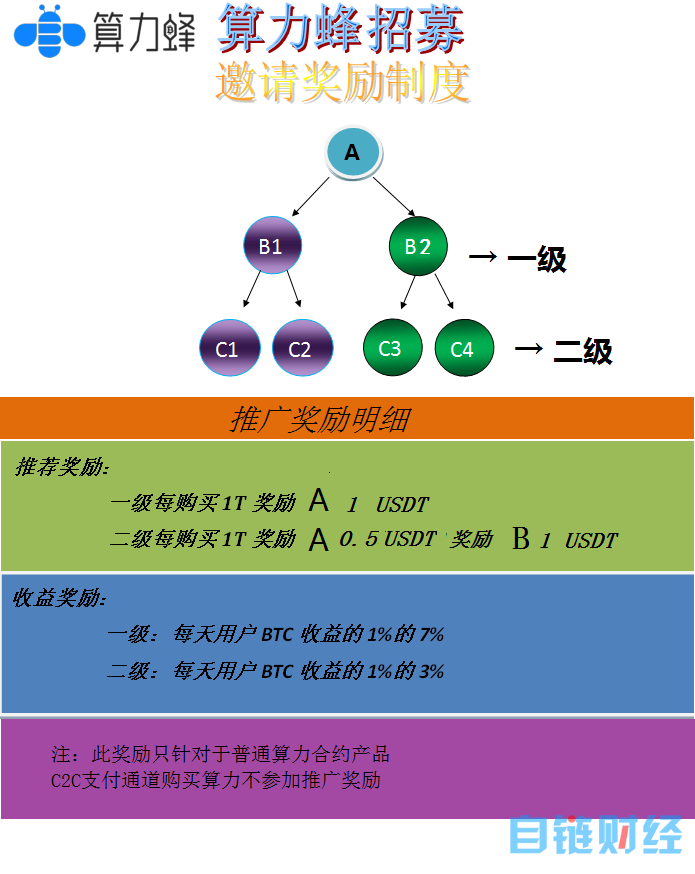 ipfs挖矿app_ipfs挖矿公司有哪些_ipfs挖矿排行榜