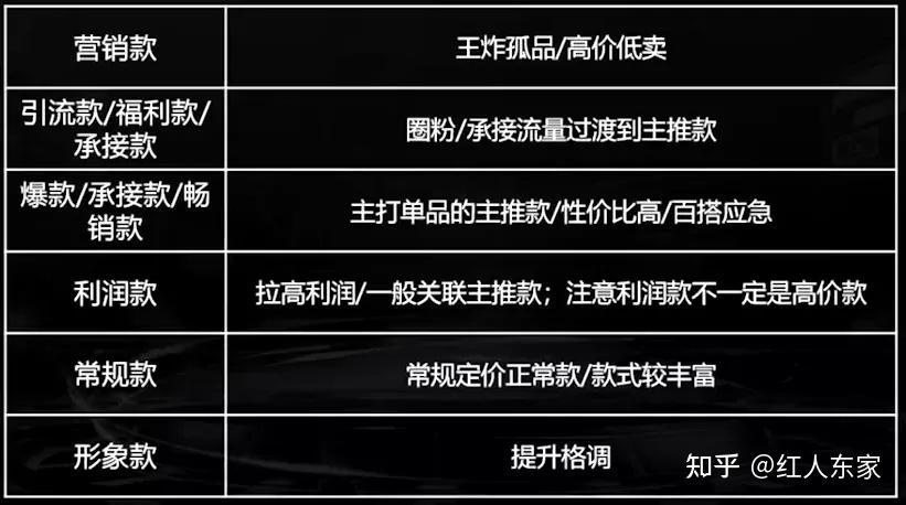 直播卖货运营技巧_淘宝直播卖货怎么运作全流程_运作货直播流程卖淘宝赚钱吗