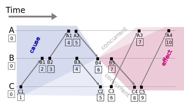 java时区转换_转换时区的公式_java时区转换