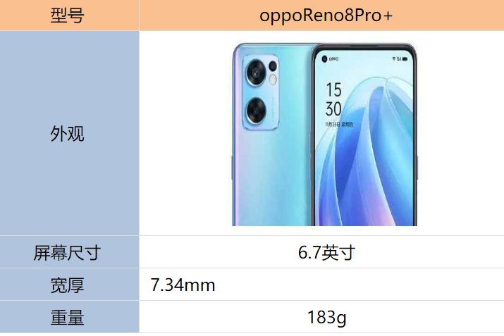 oppofindx5和reno8pro哪个好-OPPO FindX5 和 Ren