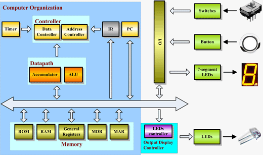 应用原理或理论依据怎么写_dsp原理及应用_应用原理怎么写