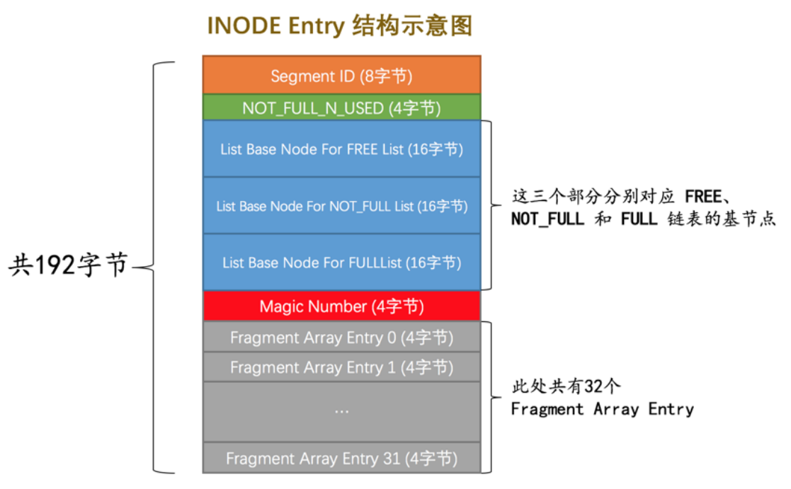 唯一索引mysql_唯一索引建立_mysql创建唯一索引语句