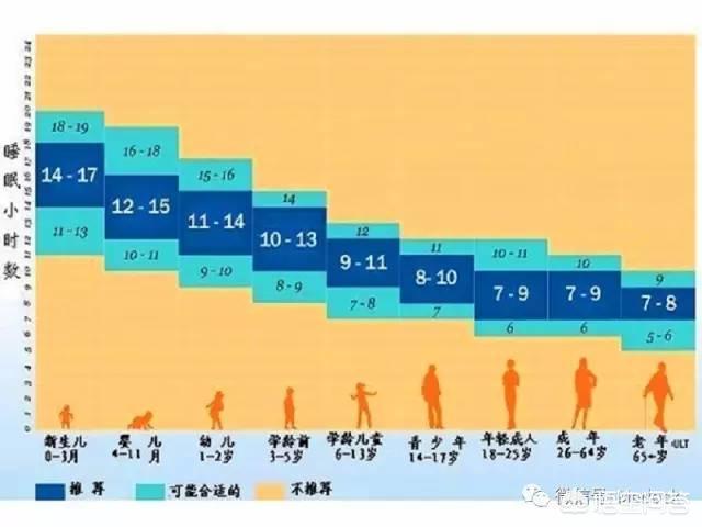儿童年龄范围定义_儿童的年龄范围是多少_儿童年龄怎么定义