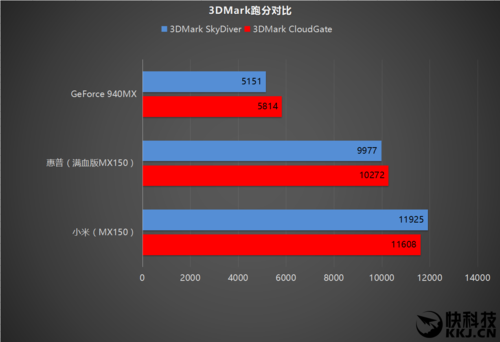 3050ti和2060哪个好_3050ti和2060哪个好_3050ti和2060哪个好